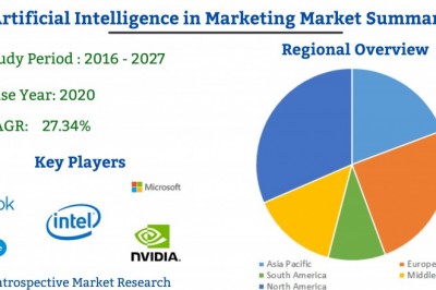 Global Artificial Intelligence in Marketing Market Industry Analysis, Trends and Forecast 2027