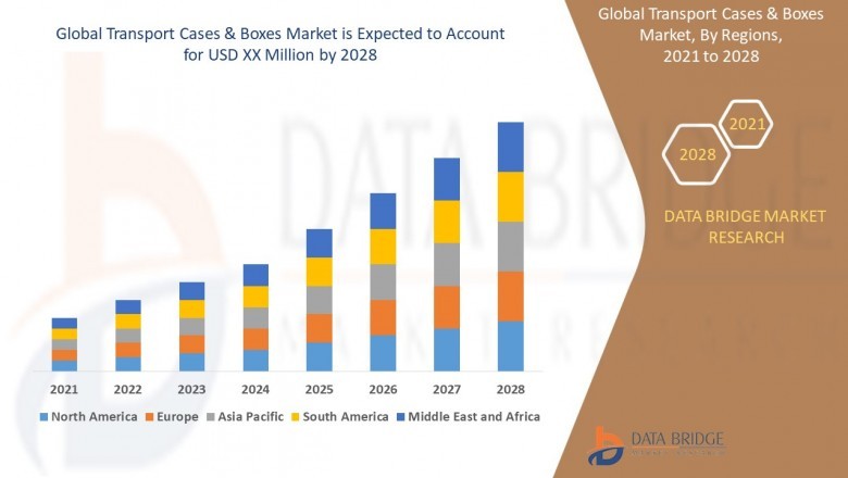 Transport Cases & Boxes Market Growing Impressive Business Opportunities: Future Scope with Top Players, Geographical Segmentation, Outlook, Size & Share, Comprehensive Analysis to 2028