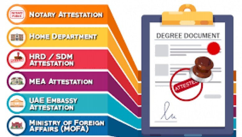 Attestation Services