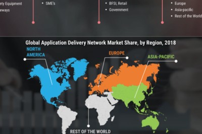 Application Delivery Network Market Research Report | MRFR