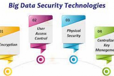 Big Data Security Market Forecast, Trend Analysis & Competition Tracking - Global Market Insights 2021 to 2027