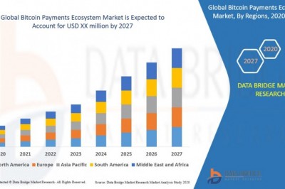 Bitcoin Payments Ecosystem Market is Rising at a rate of 44.0% During the Anticipated Period of 2020 to 2027| Mt.Gox, Coinbase, BitPay, Inc., Bitcoin Project, PayFast, Coinpayments, Inc., CoinGate., Stripe, Payward, Inc., OKC