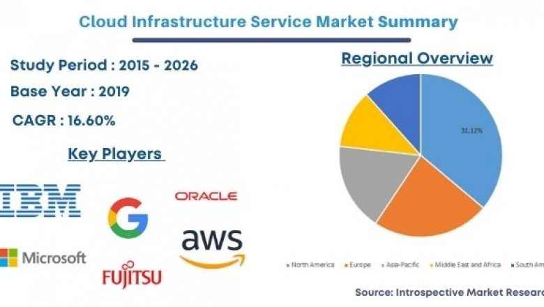 Global CloudInfrastructure Service Market IndustryTrends and Future Growth Predictions 2021