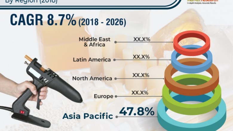 Global Hot Melt Adhesives Market - Global Industry Analysis, Value, Share, Growth, Trends, and Forecast 2018 - 2026