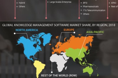 Knowledge Management Software Market Growth, Statistics, Size 2027 | Emerging Trends, Industry Share, Future Demands, Market Potential, Traders, Regional Overview and SWOT Analysis till 2026