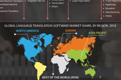 Language Translation Software Market - Forecast 2027 | MRFR