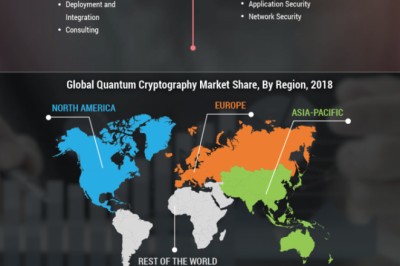 Quantum Cryptography Market Research – Forecast to 2027 | MRFR