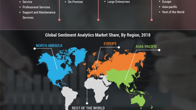 Sentiment Analytics Market Research Report Forecast 2027