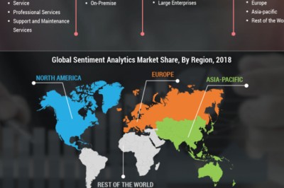 Sentiment Analytics Market Research Report Forecast 2027