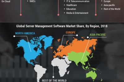 Server Management Software Market Report | MRFR