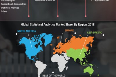 Statistical Analytics Market