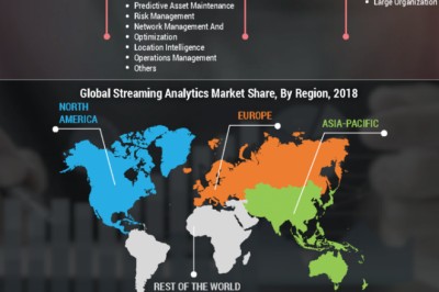 Streaming Analytics Market - Business Statistics of Report that Emphasizes the impact of COVID-19