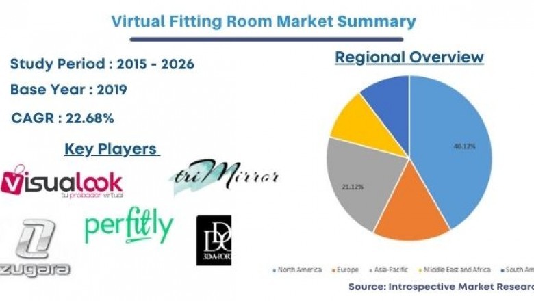 TechnologicalInnovation and Strategy of Global Virtual FittingRoom Market 2021