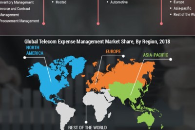 Telecom Expense Management Market Research Report Forecast till 2027 | MRFR