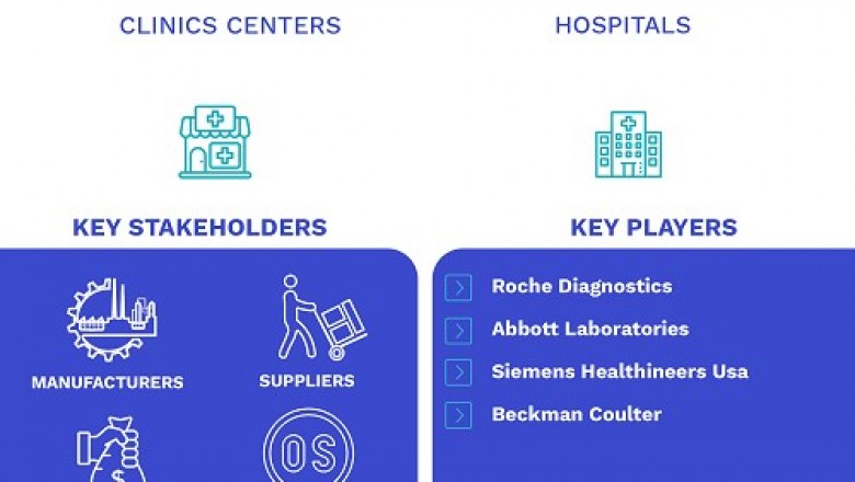 United States High-Sensitivity Troponin Market Size By Type, By Application And Forecast