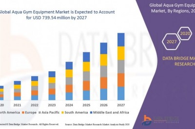 Aqua Gym Equipment Market Industry Analysis by Size, Trends, Strategies Projection till 2027 Companies Profiled like PlayCore, Inc, Acquapole S.a.s., TEXAS REC, HYDRO-FIT, Inc., BECO Beermann GmbH & Co. KG
