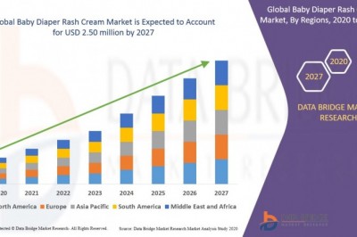 Baby Diaper Rash Cream Market| Artsana USA, Inc., Johnson & Johnson Services, Inc., Beiersdorf AG., Burt's Bees., The Himalaya Drug Company, Mission Pharmacal Company