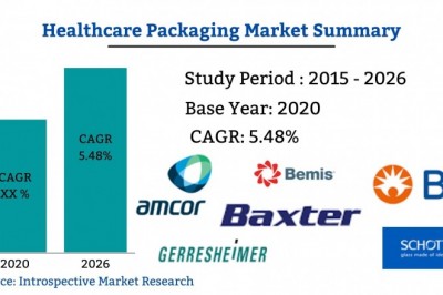 Global HealthcarePackaging Market Analysis Forecast up to 2027
