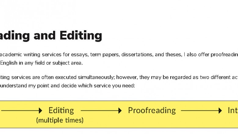 Professional Content Writing & Editing Services in Saudi Arabia