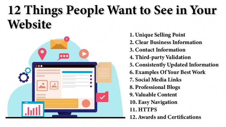 12 Things People Want to See on Your Website