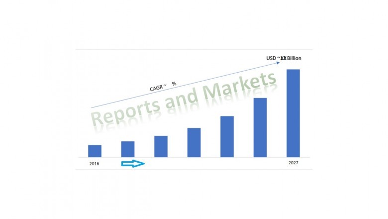 Food Sensory Analysis Service Market Capacity, Production, Revenue, Price and Gross Margin, Industry Analysis & Forecast by 2027
