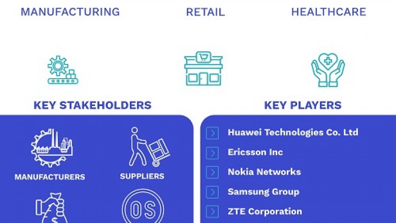 5G Enterprise Market Size By Frequency Band, By Spectrum (Licensed & Unlicensed), By Application