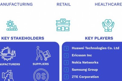 5G Enterprise Market Size By Frequency Band, By Spectrum (Licensed & Unlicensed), By Application