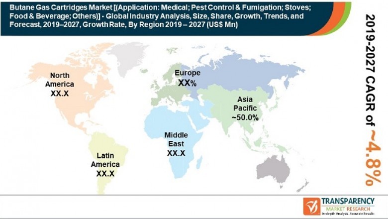 Global butane gas cartridges market estimated to reach valuation of US$ 600 MN by 2027