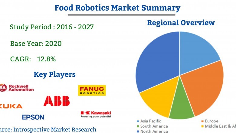 Global Food RoboticsMarket Will Generate New Growth Opportunities By 2027