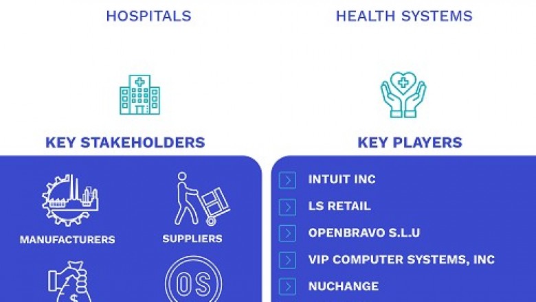 Europe Pharmacy POS Software Market Size By Type (Cloud-Based and Web-Based), By Application (Hospitals and Health Systems)