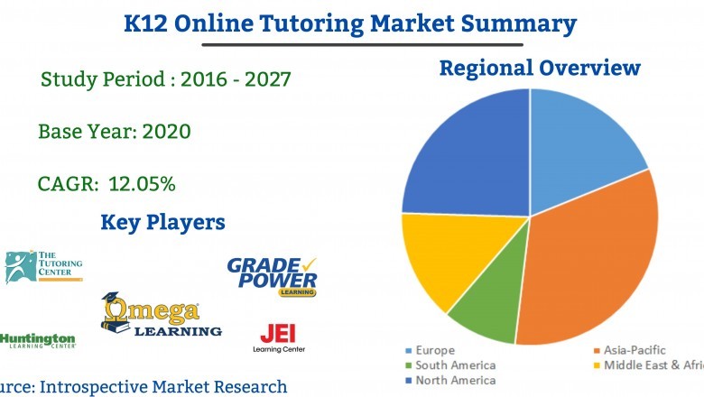 Global K12 Online Tutoring market till 2027| Omega Learning Centre, The Tutoring