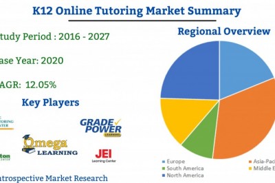 Global K12 Online Tutoring market till 2027| Omega Learning Centre, The Tutoring