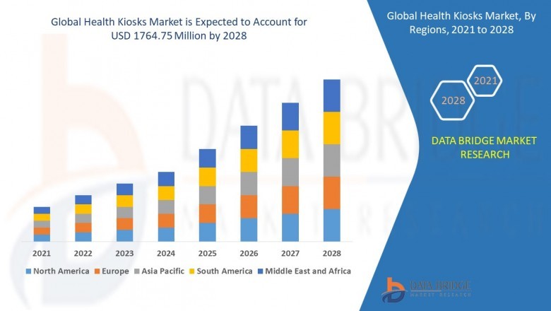 Health Kiosks Market 2021-2028 COVID-19 Impact, Trends, Revenue, Future Demands, and Key Players | VeriFone, Inc., Olea Kiosk Inc., Fabcon Inc., NCR Corporation, Diebold Nixdorf
