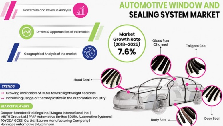 How Are Technological Improvements Driving Automotive Window and Sealing Systems Market?
