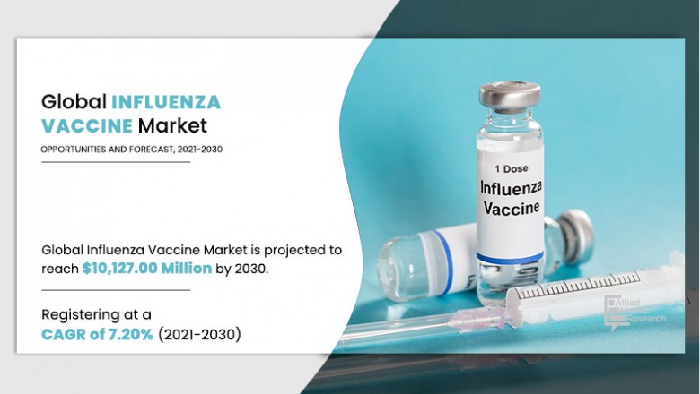 Influenza Vaccine Market is booming across the globe explored in latest research by 2021-2030