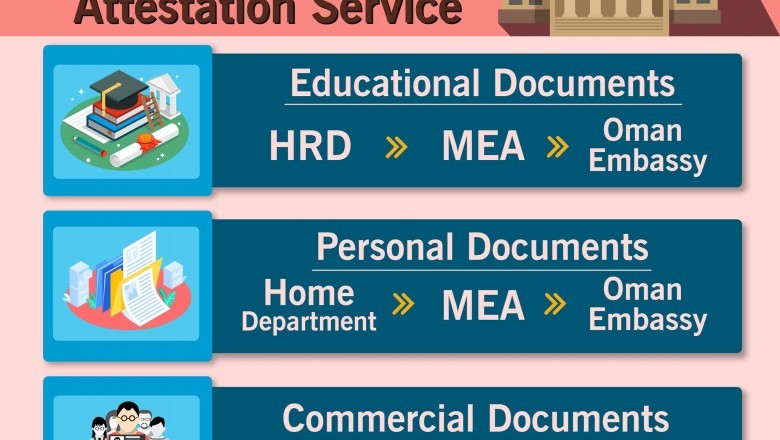 Oman Attestation Charges