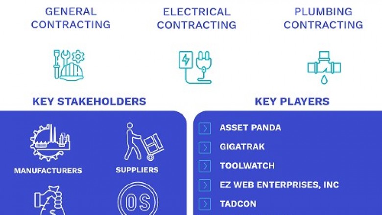 United States Tool Tracking Software Market Size By Product (Cloud-Based and Web-Based), By Application