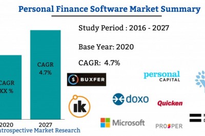 In-depth Analysis on Personal Finance Software Market 2021 Focusing on key Players like BUXFER,Quicken, The Infinite Kind, YNAB, Alzex