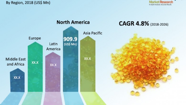 Ion Exchange Resins Market - Global Industry Analysis, Size, Share, Growth, Trends, and Forecast 2018 - 2026