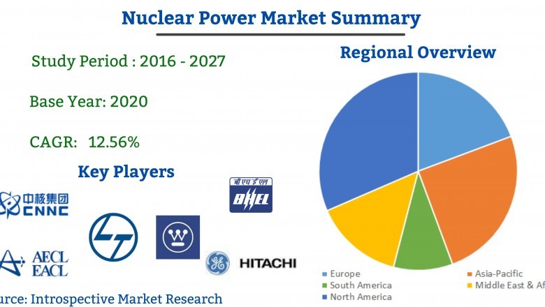 Recent Study on NuclearPower Market 2021-2027