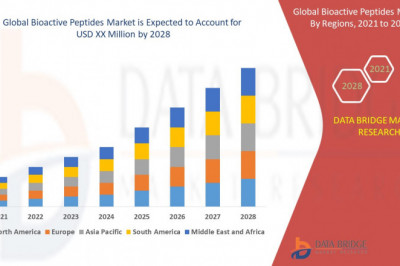 Bioactive Peptides Market Various Strategies to Lead Market, Key Players, Global Demands, Growth Rate, Revenue, & Industry Insights by 2028 | Seagarden AS, Arlak Biotech Pvt. Ltd., Phermpep Co. Ltd., Naturade, Creative Peptid
