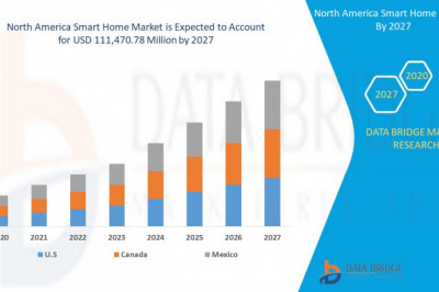 North America Smart Home Market 2021 SWOT Analysis, Trends, Revenue, Future Demands, Strategies by Leading Players | SAMSUNG, Robert Bosch GmbH, Schneider Electric, Siemens, Haier Group, Google