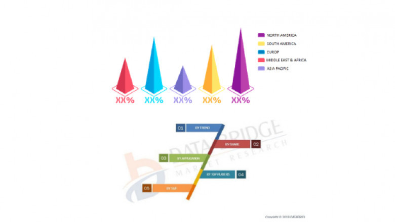 Industrial Sugar Market Analysis of Growing Technology Trends, Industry Research, Future Growth and Size, Projection by 2027