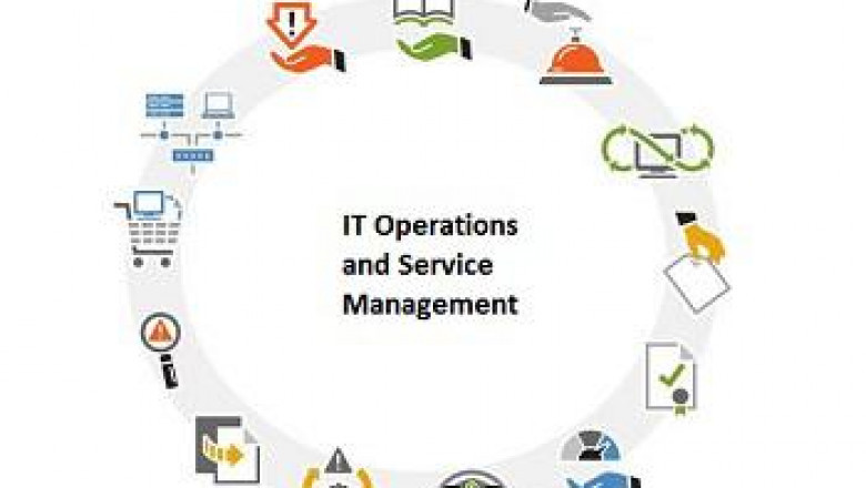 Global IT Operations and Service Management Market by Solution, Services, Application, and Region - Global Forecast to 2027