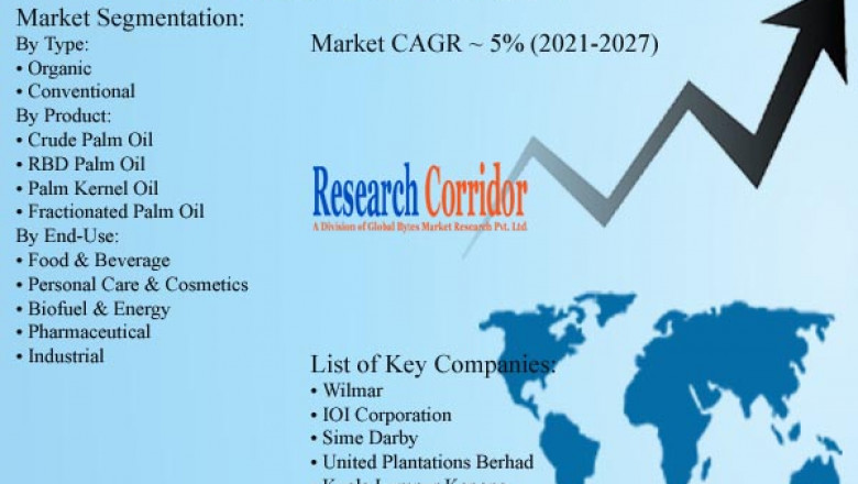 Palm Oil Market: Global Industry Growth, Market Size, Market Share and Forecast 2020-2027