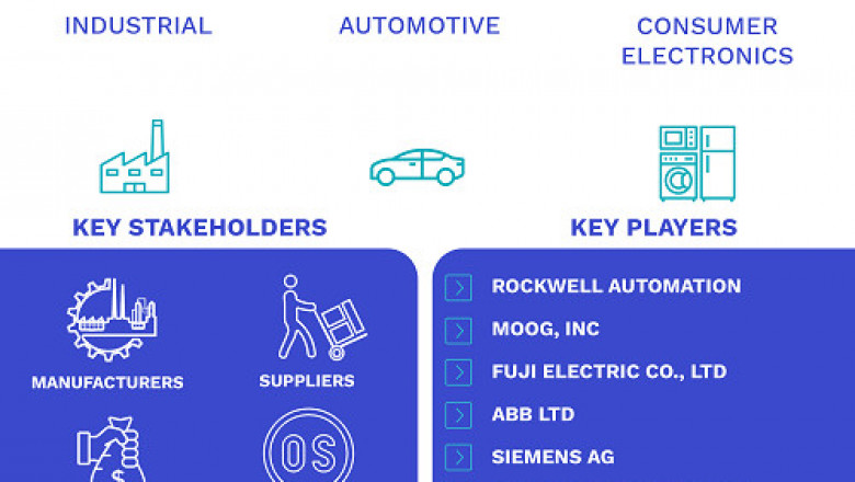 Smart Motors Market Size By Type(24V, 18V, 36V, and 48.24V), By Application
