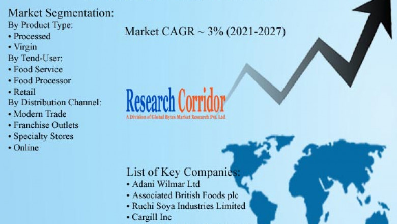 Cottonseed oil Market: Global Industry Growth, Market Size, Market Share and Forecast 2020-2027