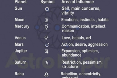 Planets and their symbols & influences