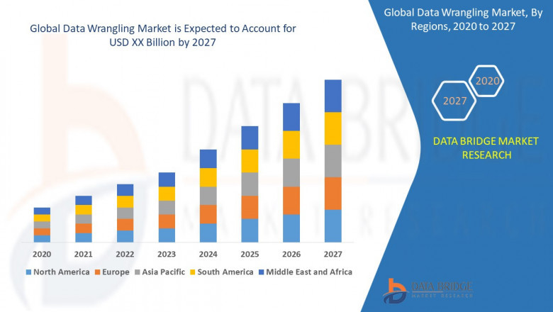 Data Wrangling Market Opportunity, Trend, Drivers, Restraint, Demand and Global Business Growth by 2027
