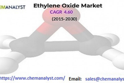Ethylene Oxide Market is Estimated to Grow at a CAGR of 4.60% by 2030